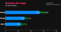 Rainbow Six Seige 4K. (Image source : iVadim)