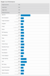 (Source de l'image : Geekbench)