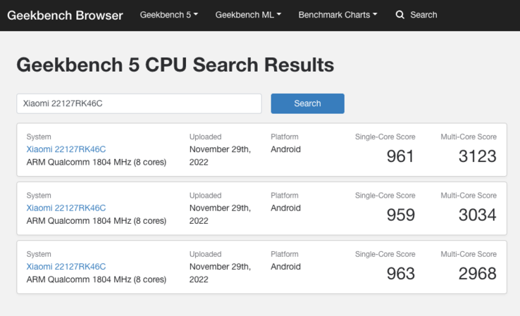 (Image source : Geekbench)