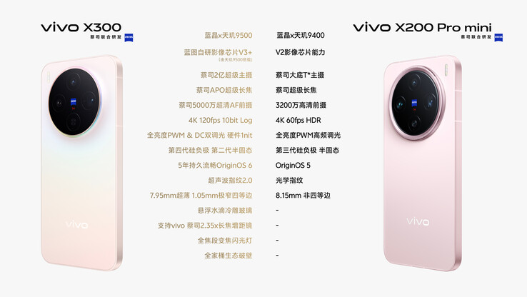 Le Vivo X300 comparé au X200 Pro Mini. (Source de l'image : Weibo)