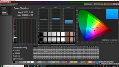 Schenker XMG Ultra 17 - CalMAN : ColorChecker (après calibrage).