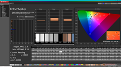 ColorChecker après étalonnage
