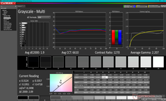 Niveaux de gris après calibration