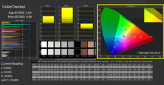 Couleurs CalMan ColorChecker (étalonnées)