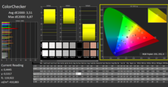 Couleurs Calman P3