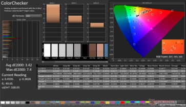 ColorChecker Moyenne dE2000 : 3.42. Max dE2000 : 7,4