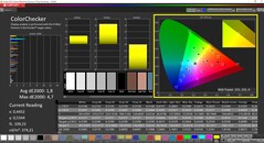 CalMAN ColorChecker étalonné (espace couleur cible DCI P3)