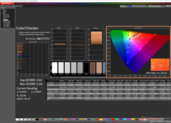 ColorChecker après calibration