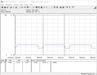 Intel NUC 9 Extreme Kit - Consommation énergétique Cinebench-R15-Multi.