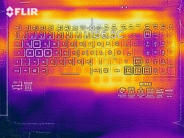 Carte thermique - Top (charge)