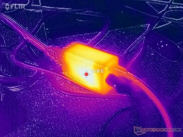 Un petit adaptateur secteur de 65 W (~4,2 x 3,2 x 6,4 cm) atteint une température supérieure à 41 °C lorsqu’il est soumis à des charges importantes.