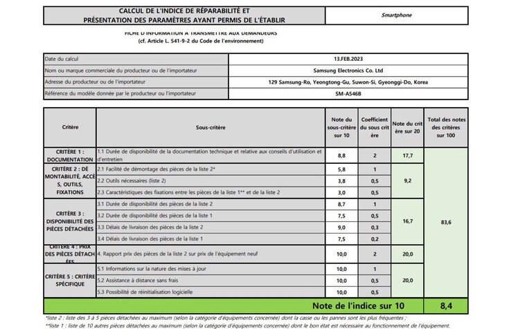 Galaxy Résultats du test de réparabilité du A54 5G. (Source : Samsung)