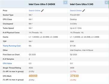 Intel Core Ultra 5 245HX vs Core Ultra 245. (Source de l'image : Passmark)