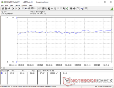 consommation électrique de 3DMark 06