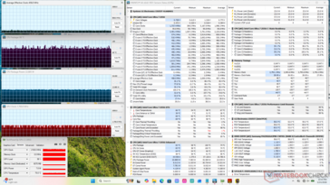 Cyberpunk 2077 stress