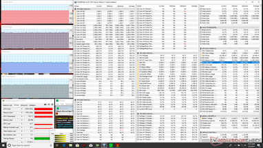 MSI GE75 8SF Raider - Sollicitations Prime95 et FurMark.