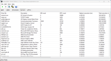 LatencyMon - pilotes