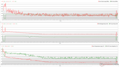 Horloges, températures et variations de puissance du CPU/GPU pendant le stress de The Witcher 3