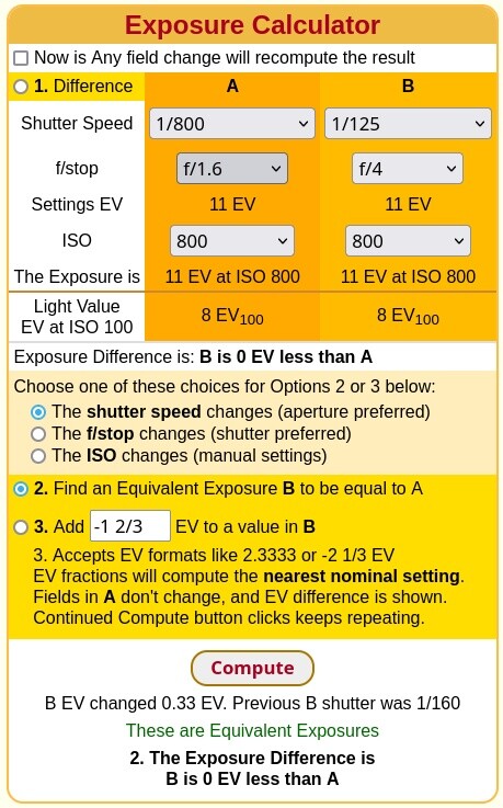 Cet exemple montre à quel point l'ouverture peut faire la différence lorsqu'il s'agit de maintenir l'ISO et la vitesse d'obturation identiques. (Source de l'image : Scantips)