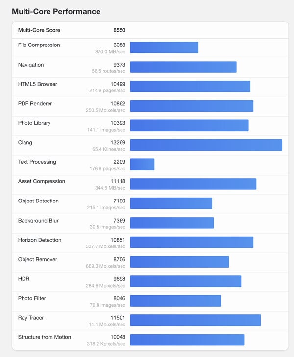 (Source : Geekbench)