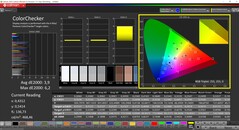 CalMAN ColorChecker (profil : P3, espace colorimétrique cible : P3)