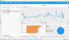 FPS DLSS en qualité maximale