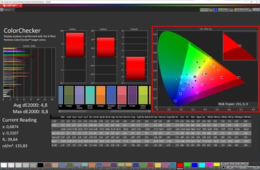 Couleurs (panneau de 7,6 pouces, profil : Vivid, balance des blancs : Warm, espace couleur cible : DCI-P3)