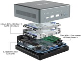 MINISFORUM EliteMini U850/U820 mini PC (Source : MINISFORUM)