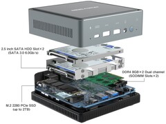 MINISFORUM EliteMini U850/U820 mini PC (Source : MINISFORUM)