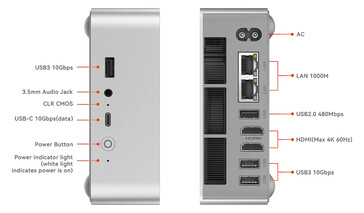 Configuration des ports de l'EQi13 Pro (Image source : Beelink)