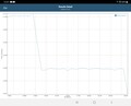 Test de batterie GFXBench : T-Rex (OpenGL ES 2.0)