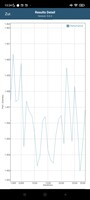 GFXBench : Manhattan (OpenGL ES 3.1)