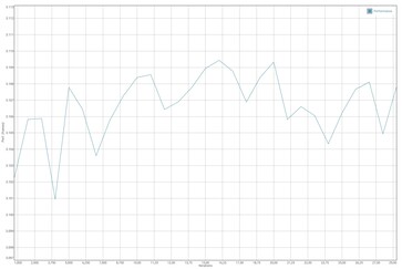 Test de batterie GFXBench T-Rex