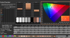 Calman : ColorChecker (calibré)
