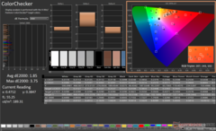 ColorChecker après étalonnage