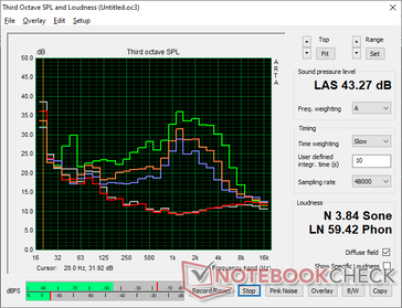 2026 XPS 16 Core Ultra 5 profil de bruit du ventilateur