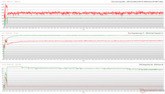 Horloges, températures et variations de puissance du CPU/GPU pendant le stress de The Witcher 3