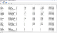 LatencyMon - liste des pilotes