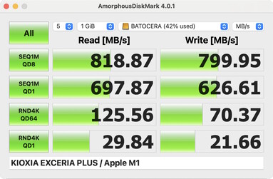 ArmorphousDiskMark : Mac, USB-C 3.2 Gen 2