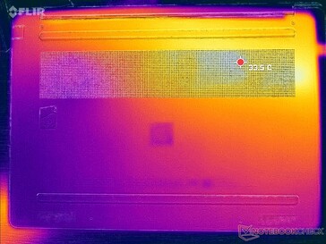 Prime95+FurMark stress (couverture D)
