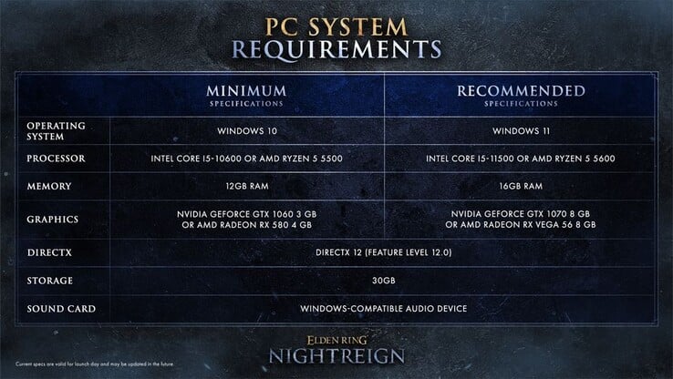Configuration requise pour Nightreign