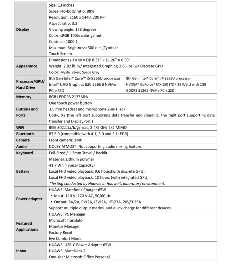 Huawei MateBook 13 - Résumé des spécifications (source : Huawei).