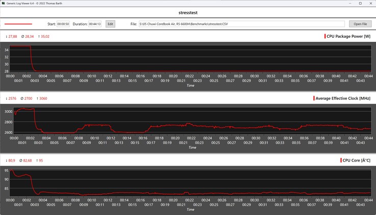 Test de résistance du Chuwi CoreBook Air