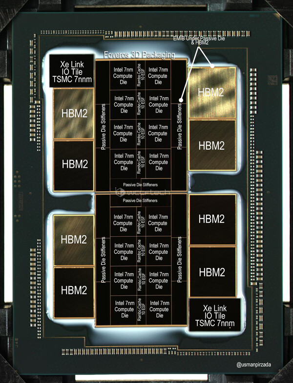 Schéma annoté du HPC Intel Ponte Vecchio Xe. (Source de l'image : Wccftech)