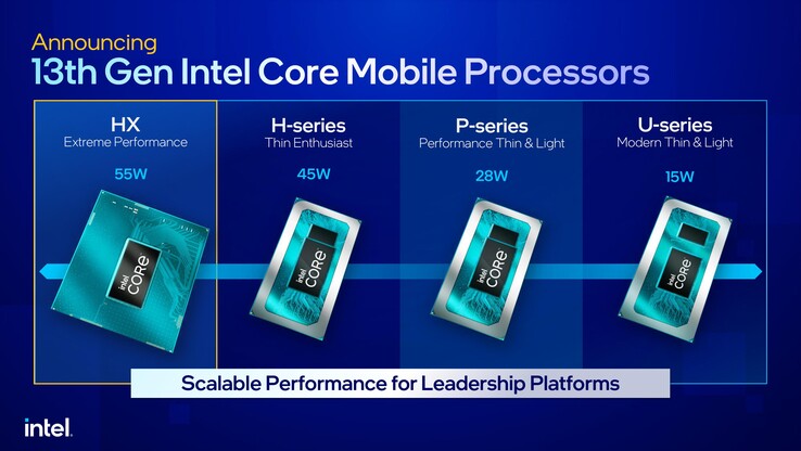 Aperçu de la gamme Raptor Lake d'Intel de 13e génération. (Source : Intel)