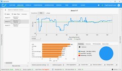 FPS FHD, DLSS en qualité maximale