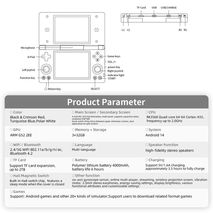 (Source de l'image : Anbernic)