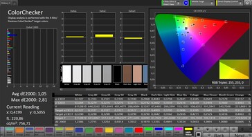 Précision des couleurs (True Tone activé)