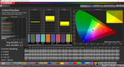 Huawei P20 Pro - ColorChecker: sRGB (mode: normal, température des couleurs : standard)