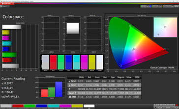 Espace colorimétrique (gamme cible : DCI-P3)